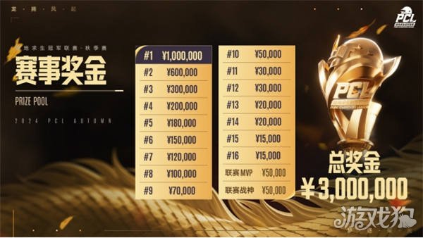 局的案例 局的案例