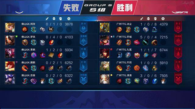 据其表现进 据其表现进